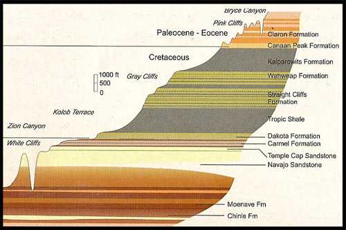 лестница эмоций развитие личности конкурс статей
